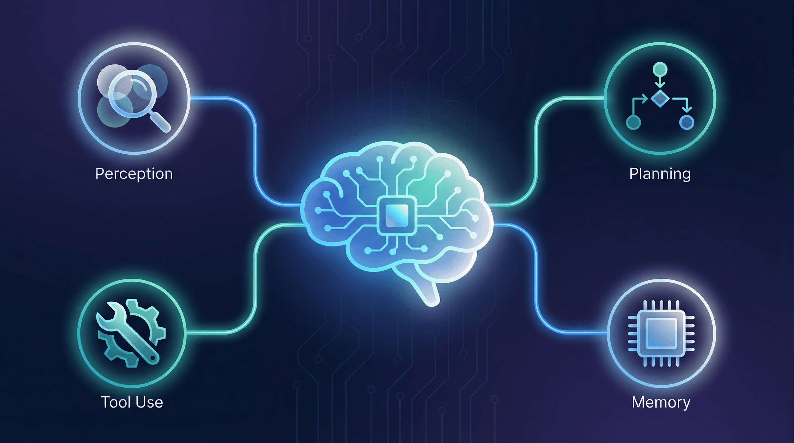 什麼是 AI Agent？從概念到實踐的完整指南